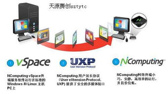 NComputing桌面云 軟硬件一體的端到端解決方案，賦能計算機軟件研發
